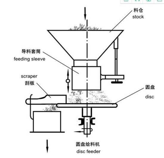 2 disc feeder manufacturers China.jpg